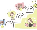コーチングであなたの理想のゴールへと伴走します やりたいこと、達成したいこと、コーチの応援で叶えませんか？ イメージ2
