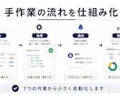 面倒な業務をAIで自動化します 日々の手作業を減らす仕組みを作成 イメージ2