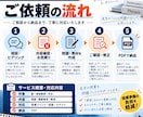 塾・先生向けに数学・物理の問題や教材を作成します 授業プリント・宿題・小テストを解説付きPDFで作成 イメージ2
