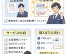 履歴書・志望動機・自己PRを添削・作成します 採用担当が読みやすい文章へリライト イメージ1