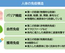 看護師向け勉強会資料を添削・作成します 勉強会の資料に悩んでいる方へ、認定看護師がサポートします イメージ1