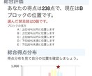 109回合格者が薬剤師国家試験の勉強法を教えます 109回国試で246点取った私が効率的な勉強法を教えます。 イメージ7