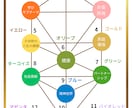 あなただけの生命の樹を作成します 生まれる前に設定した魂のカラーを知る イメージ3