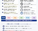実用技能英語検定5〜2級までの指導を承ります 現役塾講師が英検5〜2級対策を丁寧に指導します！ イメージ1