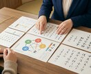 西洋×東洋＊仕事の天気図を読み解きます 才能を活かす使命と仕事運を読み解くバイオリズム鑑定 イメージ2