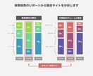 競合サイトの流入キーワード調査レポート作成します あたたの競合サイトの流入キーワードを徹底的に調査します イメージ3