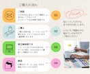 手描きのぬくもりで想いを形に｜温かいロゴを作ります 想いを可視化する☆記憶に残るロゴへ イメージ10