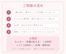 AIとCanvaを文字だけでやさしく教えます 通話なし。文字とスクショで1つずつ、やさしく イメージ3