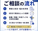 若手SEの年収アップ・転職戦略を60分で整理します 【30歳/年収900万】転職・残留・今後の行動を深掘り イメージ5