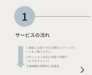 あなたらしさの核である「深層価値観」を言語化します 【個人向け】モヤモヤを言葉にする自己ブランディングの出発点 イメージ4