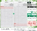 ダイエット専門ジムの食事法をそのまま学べます ／専門ジムの食事法を、自分で組み立て・調整できるように イメージ7