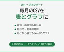 CSVから集計表とグラフの月次レポートを作ります 売上やアクセスのCSVを、毎月見やすい表とグラフにします イメージ1