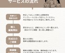 伝えたい意図を大切に文章を整えます 誤解されにくい伝わる文章に整えます イメージ2