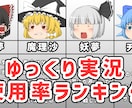 高品質なゆっくり動画の編集代行をします 【即納】継続可！ゆっくり動画作成代行/カットテロップ◎ イメージ1