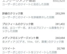 日本人フォロワー100人以上増やします Twitter集客・日本人アクティブユーザー・拡散手伝います イメージ2