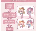 デフォルメキャラお描きします 可愛い女の子のイラストをお描きします イメージ3