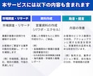 外資系コンサル歴15年が伝わる営業資料を作成します 【丸投げ・原稿無しOK】無料相談・高品質デザイン・短納期 イメージ4