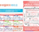 事業再構築補助金の申請書作成いたします 中小企業診断士が共に考え、想いを形に致します！ イメージ1