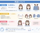 AI画像の「ここだけ直したい！」を修正します 簡単依頼✦手・顔・服・色味など気になる部分を修正 イメージ5