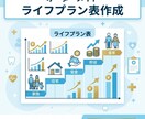 現役歯科医師FPが将来の収支表を作りますます 医療現場で培った親身なヒアリング。家計の診断書と将来の資産表 イメージ1