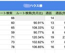 ビデオチャットでMEO対策のお悩みを解決します 画面共有で具体的に解説。「次の一手」を一緒に見つけます✨️ イメージ10