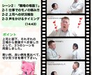 動画で学べる「コミュニケーション術」をお伝えします ３つの動画とワークシートからご自身で良い気づきを得られます！ イメージ4