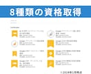 グーグル正規代理店がYoutube広告の代行します 【6万円クーポン付き】日本国内の質の高い視聴者へPR配信 イメージ3