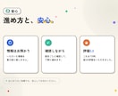 ワードプレス【WordPress】サイト訂正します ワードプレスでのお困りごと何でも解決、修正します！ イメージ9