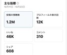 楽曲紹介 平均再生回数10万回超え垢で宣伝します 運用12日でフォロー約7500人の拡散力のあるアカウント！ イメージ1