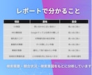 水道業者向けMEO診断｜地域・キーワード分析します Googleマップ優先地域・対策キーワード分析 イメージ2