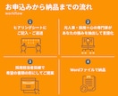 採用担当者目線で職務経歴書を作成します ヒアリングシートに答えるだけ｜強みを引き出して通る書類に イメージ4