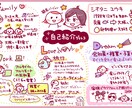 馴れ初めグラレコ作成します 手描きであたたかい思い出をイラストと図解でまとめます イメージ4