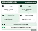 社労士が高年齢雇用継続給付の申請を代行します 60歳からの賃金ダウンに。対象の試算から電子申請まで イメージ3