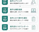 建設・設備会社向けに入札案件を探します 御社に合う入札・公募案件をAIで選別・整理 イメージ2