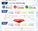 Googleディスプレイ広告運用代行します バナー作成から運用代行まで全てワンストップ！ イメージ4