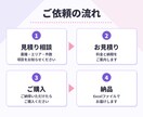 飲食・美容・歯科・塾の営業リストを作成します 広告代理店出身が、条件に合う店舗を正確にリスト化！ イメージ4