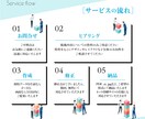 見栄え重視のデザインに仕上げます 【8/31までの限定価格】豊富な経験を活かしてデザインします イメージ8