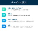 高品質！クリックされるバナーをデザインします 初心者さんも安心！魅せるバナーで集客サポート イメージ3