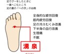 安心の食　医療に頼らない人生をサポートします 感じる　しみる　泣ける　天地の底力をお届け。 イメージ2