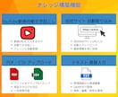 顧客対応を自動化！専用AIチャットボット作ります 問い合わせ対応特化｜LINE・Web対応｜業務効率化 イメージ6