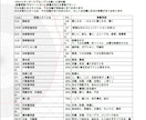 iWAMであなたの個性や才能を分析します 認識スタイルをオンライン分析！あなたの能力、才能を見える化！ イメージ2