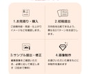 リアル感重視｜写真・画像編集を承ります 生成AI使用なし、著作権の心配なし画像編集です｜1枚 イメージ3