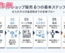 文章から図解イラストを制作いたします 「伝わりにくい文章」を、「ひと目でわかる図解」に。 イメージ8