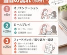 キャリコン面接練習ロープレします 課題が明確になる実技対策｜改善点を言語化 イメージ4
