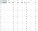 スマホ対応！草野球ソフトの本格成績管理表提供します OPS等プロ並みの分析！面倒な特殊打点も一発で完全自動判定 イメージ2