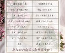 四柱推命で2026年の運勢を詳しく鑑定します 生きづらさは才能です！本気で人生を変えたいあなたを応援します イメージ2