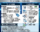 スポット！プロSNSコンサルがXの改善提案します 「なぜ」を「根拠」へ変える。SNSコンサルが論理的にXを解剖 イメージ3