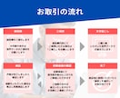 60円/分で高品質な文字起こしを承ります 現役音声配信者が親切丁寧に作業！納期厳守◎守秘義務遵守◎ イメージ8