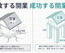 訪問鍼灸マッサージ開業攻略資料を販売します 制度・請求・運用で詰まない、独立前に整える実務ロードマップ イメージ2
