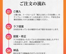 先着3名限定！最安値で各種WEB画像作成します 全サイズ一律1500円！修正回数無制限で承ります。 イメージ3